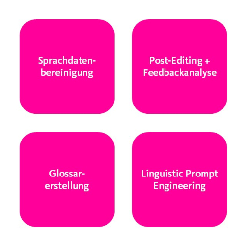 KI-Services_Bausteine_