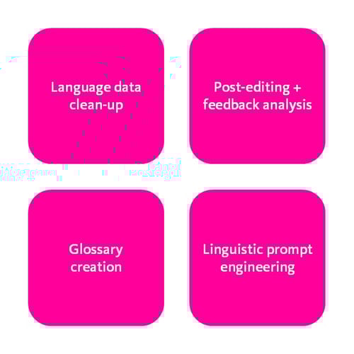 KI-Services_Bausteine_EN